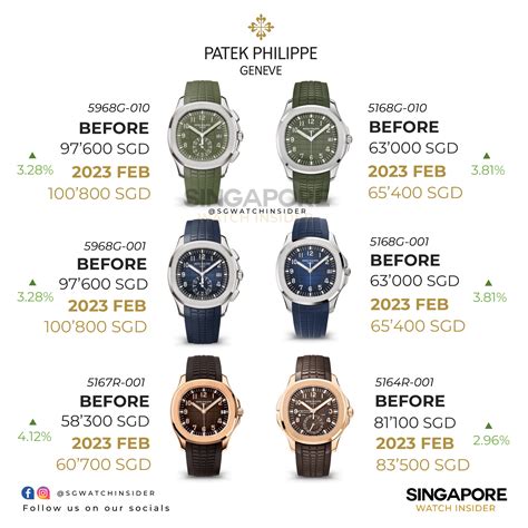 patek philippe most valuable|Patek Philippe average price.